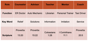 Is coaching always the answer?