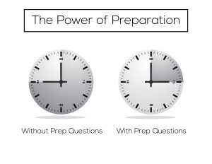 3 phase cycle for successful coaching sessions