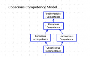 conscious competency model to help you grow as a coach 